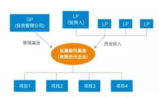 是否所有人都適合股權投資？答案在受托管理股權投資基金