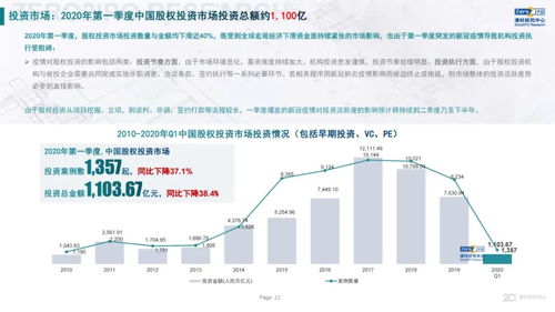 清科研究中心 2020年Q1中國股權(quán)投資市場回顧與展望——受托管理股權(quán)投資基金洞察