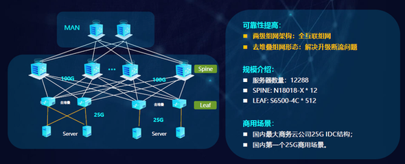 銳捷極簡XS系列網絡新品發布 以極簡架構，驅動數據中心戰略全面升級與互聯網數據服務新范式