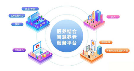 醫養創新項目 探索新時代的健康養老模式與互聯網數據服務