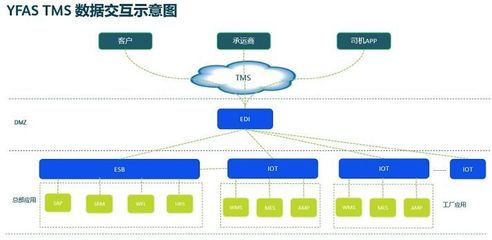 智造案例分享 科箭TMS云助力延鋒安道拓打造智能工廠