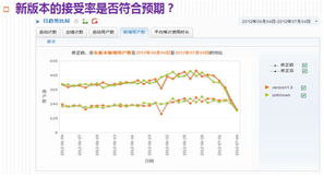 Cnzz.com全新升級 賦能互聯網數據服務的創新動態