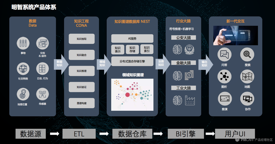 干貨整理及ppt